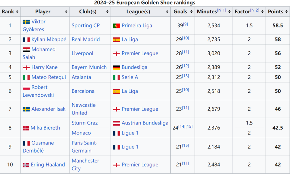马竞本轮联赛大名单：格列兹曼、阿尔瓦雷斯在列