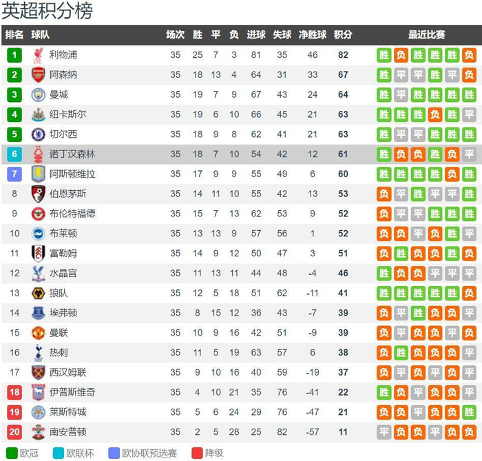 内马尔：我的心永远属于桑托斯；之后将进行膝盖半月板手术